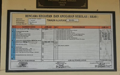 Laporan Rekapitulasi Realisasi Penggunaan Dana Bos Reguler Tahap 1 Tahun 2026